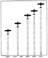 aero-engines