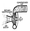 aero-engines, jet propulsion working cycle
