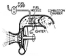aero-engines, jet propulsion working cycle