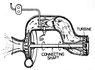 aero-engines, jet propulsion working cycle