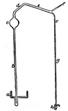 wright's apparatus