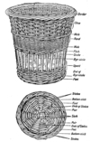 basket